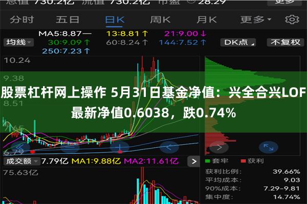 股票杠杆网上操作 5月31日基金净值：兴全合兴LOF最新净值0.6038，跌0.74%
