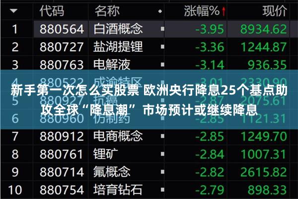 新手第一次怎么买股票 欧洲央行降息25个基点助攻全球“降息潮” 市场预计或继续降息