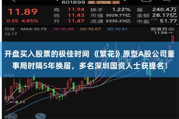 开盘买入股票的极佳时间 《繁花》原型A股公司董事局时隔5年换届，多名深圳国资人士获提名！