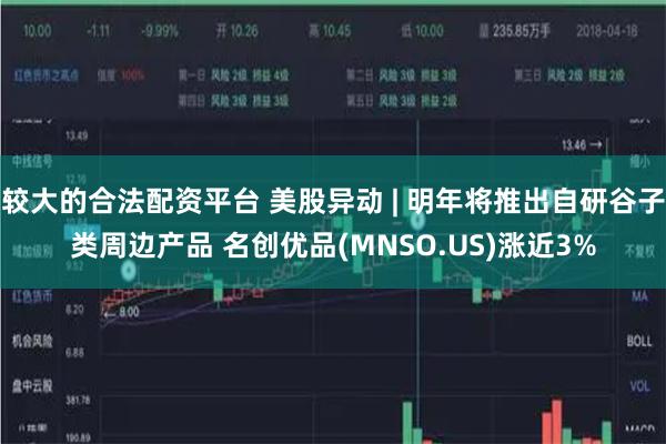 较大的合法配资平台 美股异动 | 明年将推出自研谷子类周边产品 名创优品(MNSO.US)涨近3%