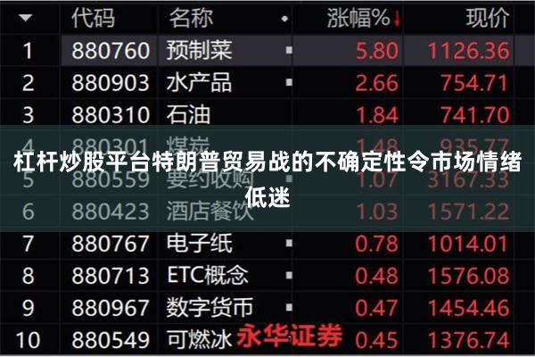 杠杆炒股平台特朗普贸易战的不确定性令市场情绪低迷