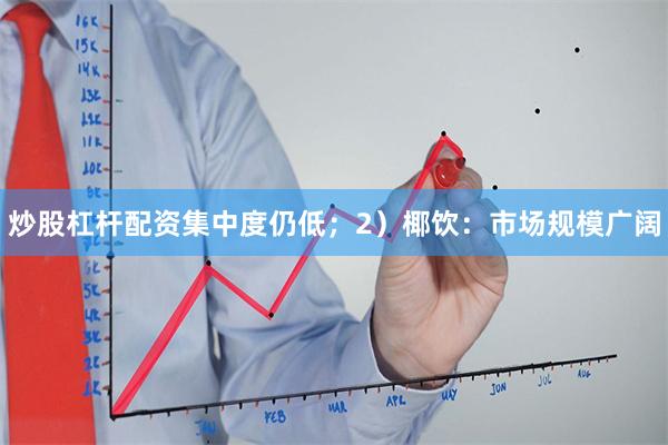 炒股杠杆配资集中度仍低;2)椰饮:市场规模广阔