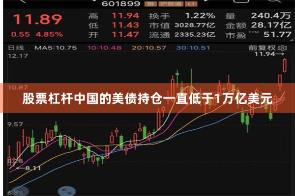 股票杠杆中国的美债持仓一直低于1万亿美元